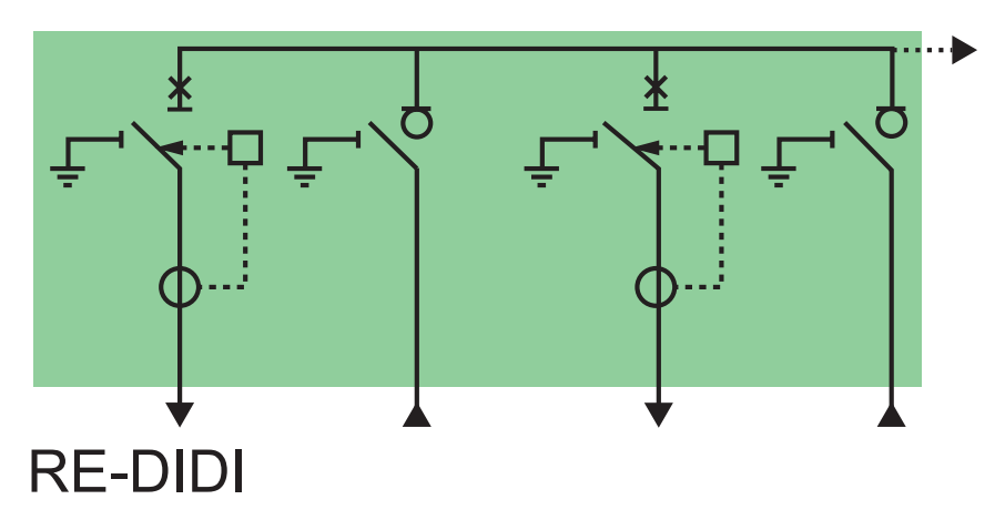 RMU Schneider 24KV, RM6 RE - DIDI